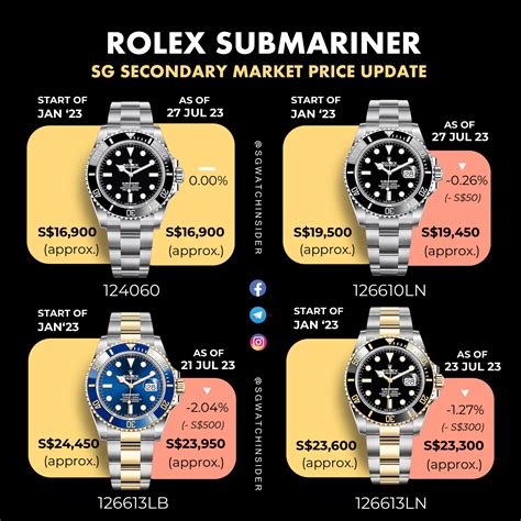 rolex submariner neues modell preis|Rolex Submariner value chart.